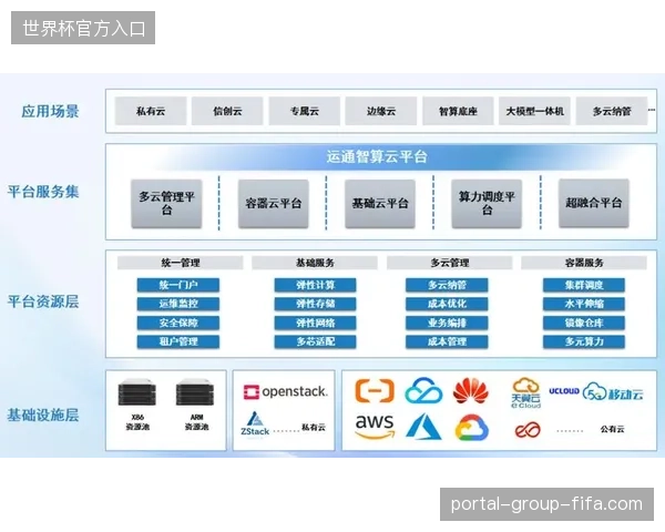分布式云转播架构未来三年内将深度覆盖区域性体育赛事赞助市场